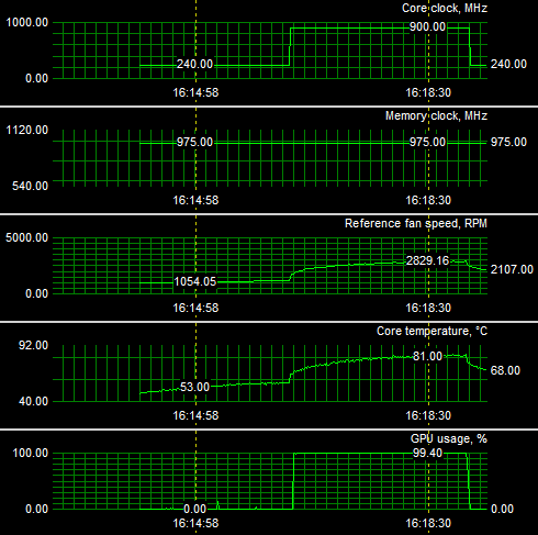 Graphics Card monitor troubleshoot temperature fan
