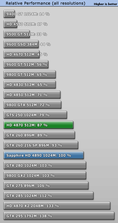 Graphics Cards Canberra Benchmarks