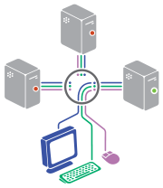 KVM Canberra