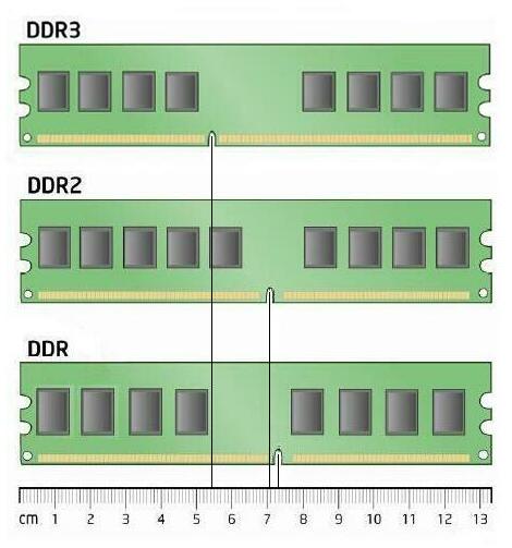 Desktop Computer RAM DIMM compared size measurement in centimeters